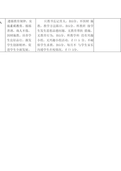 教师积分制评分细则