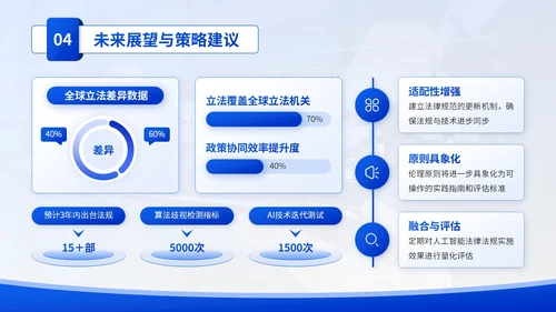 蓝色学术风人工智能与法律伦理PPT模板