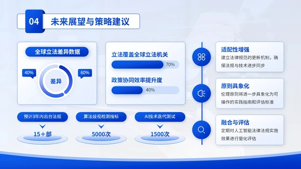 蓝色学术风人工智能与法律伦理PPT模板