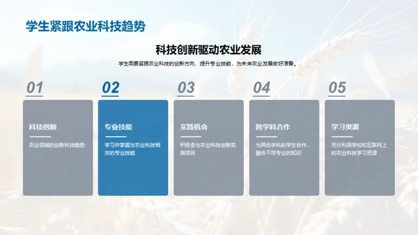 农业科技变革与未来