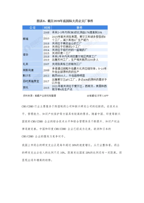 中国CMO行业市场现状及发展前景分析-未来5年内市场规模有望突破千亿元.docx