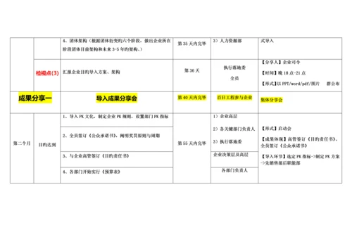 管理铁军百日工程导入时间表.docx