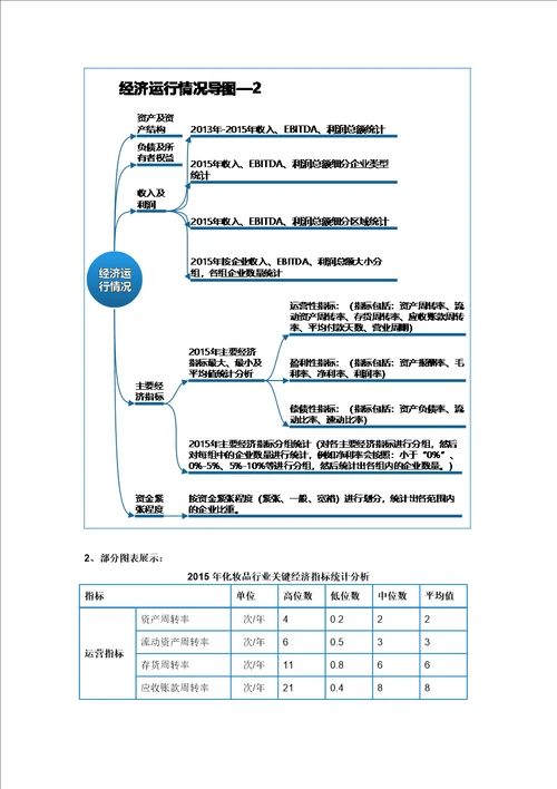 化妆品行业调查数据分析报告2016版