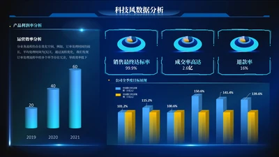 深蓝色科技风多项数据图PPT单页