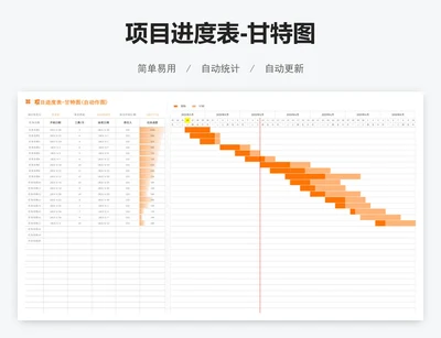 项目进度表-甘特图