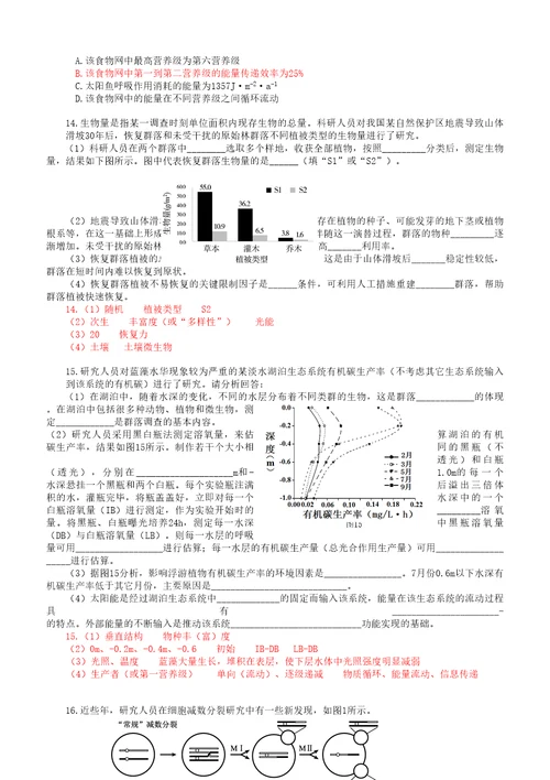 2018年5月海淀区高三生物查漏补缺题及参考答案官方版