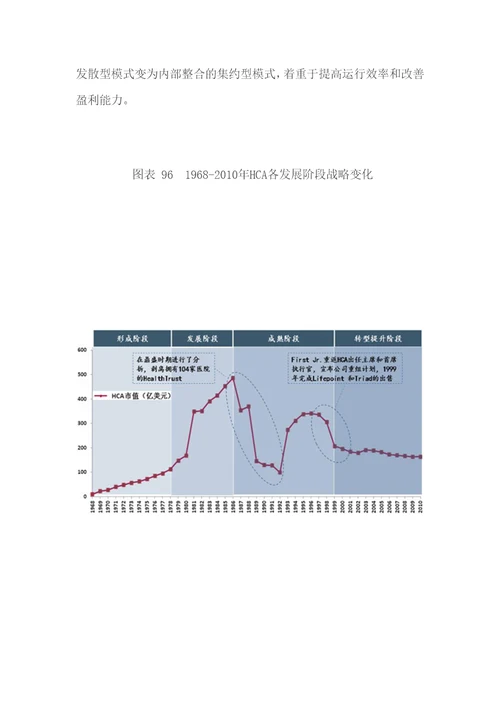 美国医院私有化、集团化发展模式及启示研究分析医疗控费