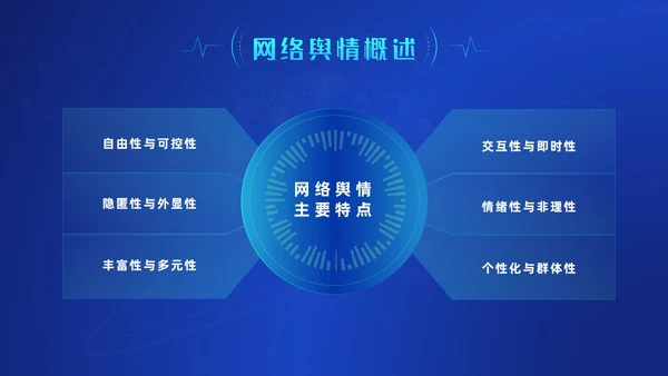 蓝色科技风网络信息技术网络舆情分析动态PPT