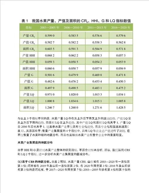 我国水果生产现状及其产业集聚度分析