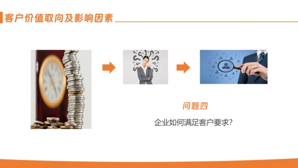 客户关系管理通用PPT模板