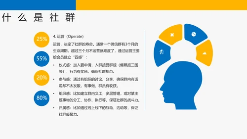 简约商务风社群运营玩法介绍PPT模板
