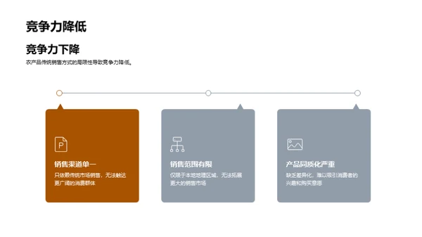 农产品新销售策略