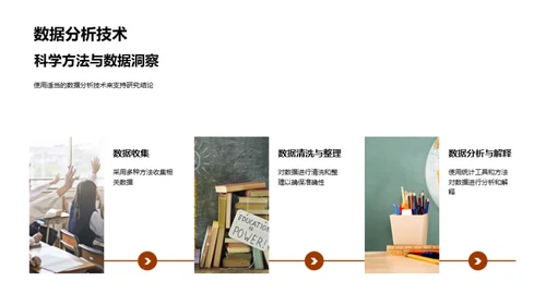 研究之路：管理学探索