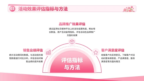 粉色卡通母亲节促销活动方案PPT模板