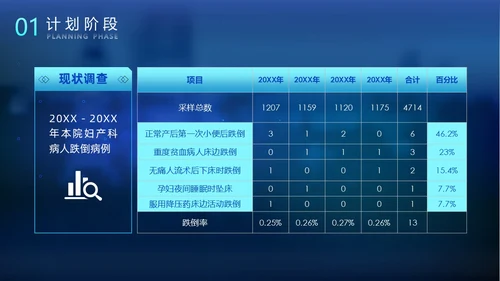 科技风光效手指PDCA医院护理品管圈案例汇报医疗培训PPTpdca