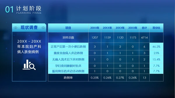 科技风光效手指PDCA医院护理品管圈案例汇报医疗培训PPTpdca