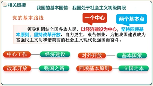 1.1坚持改革开放 课件(共35张PPT)