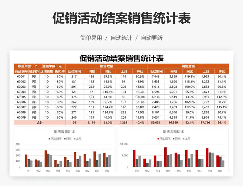 促销活动结案销售统计表