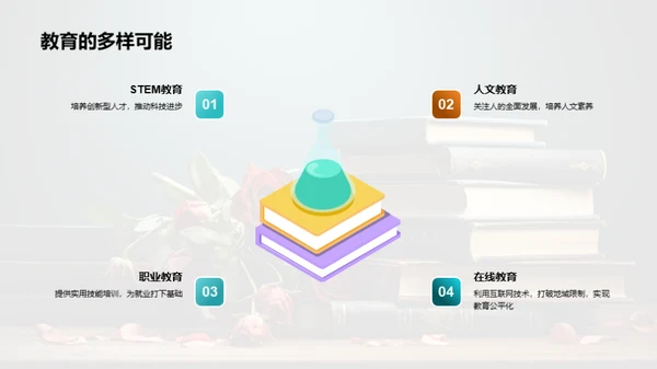 教育进阶：挑战与可能