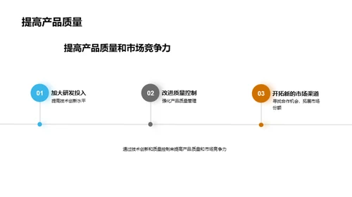 涂料制造：变革与突破