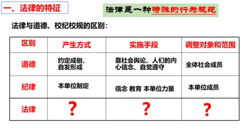 9.2 法律保障生活课件(27张PPT )+内嵌视频