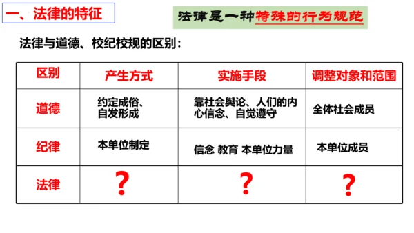 9.2 法律保障生活课件(27张PPT )+内嵌视频