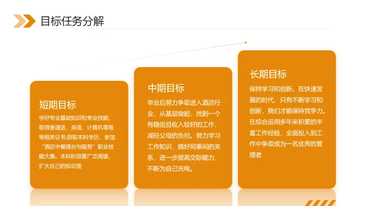 大学生职业规划大赛