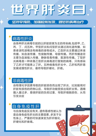 蓝色扁平世界肝炎日科普word模板