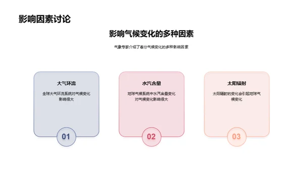 春分气候适应策略