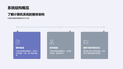 高中计算机科学讲座PPT模板