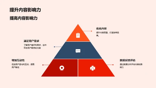 端午节主题新媒体内容创作