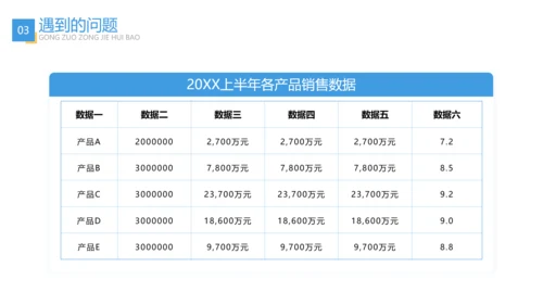 蓝色商务风年中总结汇报PPT模板