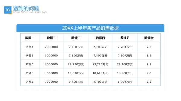 蓝色商务风年中总结汇报PPT模板