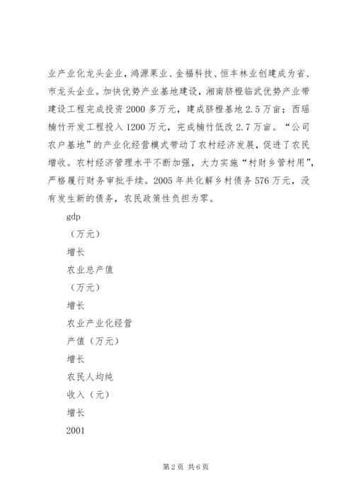 县社会主义新农村建设调研报告 (4).docx