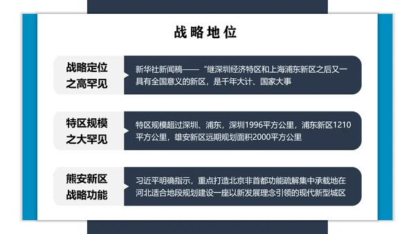 雄安新区城市建设规划汇报总结PPT模板