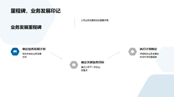 咨询业务透视与展望