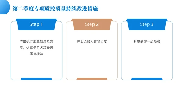 蓝色渐变色商务风护理质控工作总结共探护理质量医疗培PPT模板