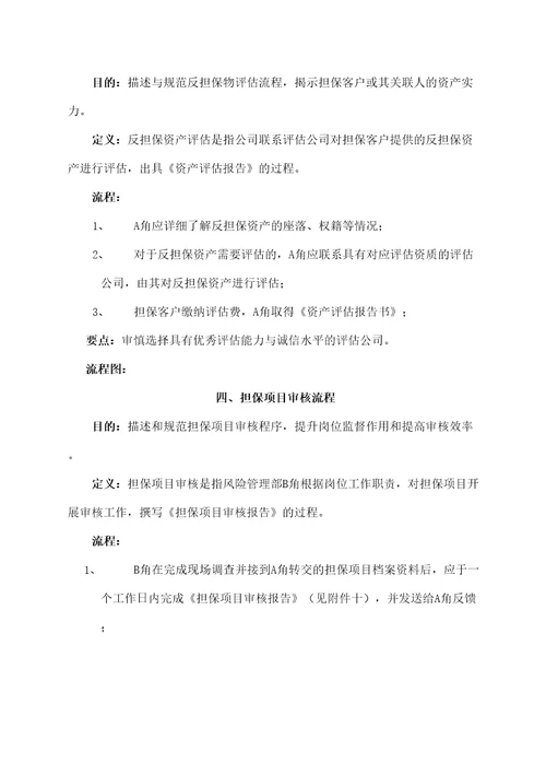 中佳厦门担保投资公司融资担保业务操作办法