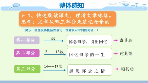 14《回忆我的母亲》-七年级语文上册同步优质课件（统编版）