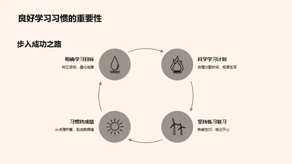 习惯力量引领成功