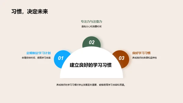 初二学生习惯塑造