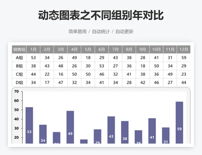 动态图表之不同组别年对比