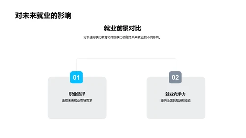 通用学历教育全解析