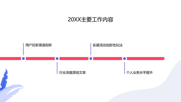 扁平风蓝色工作汇报PPT