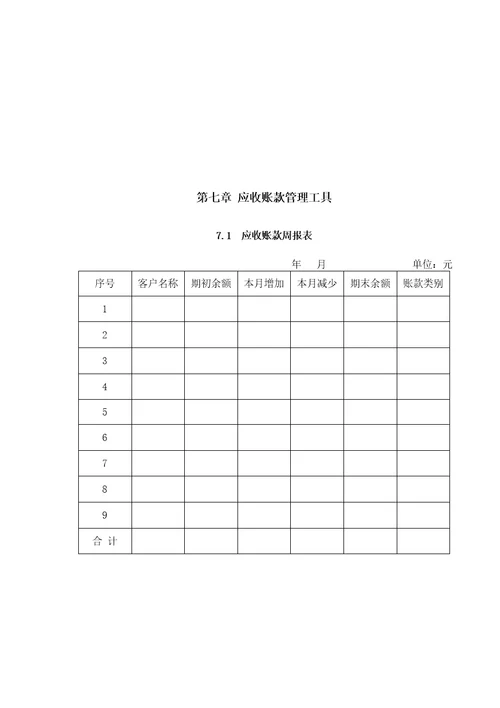 应收账款管理办法2022年