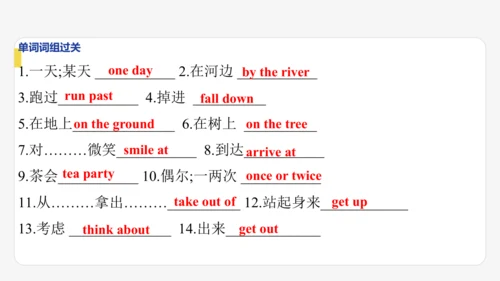 Module 7 A famous story期末模块复习课件-外研版八年级上册