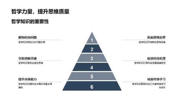 哲学引领科技创新