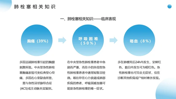蓝色医疗风肺栓塞疑难病例讨论PPT模板