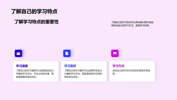 学习方法研讨PPT模板