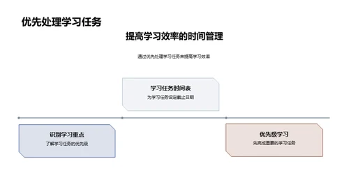 掌握时间 创造未来